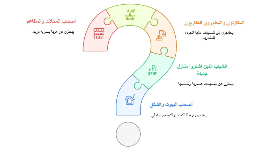 العملاء الذين يحتاجون خدمات شركة تولز بالكويت
