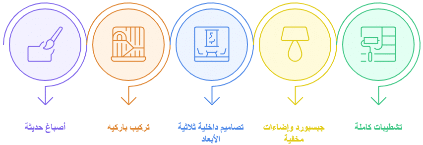 خدمات شركة تولز العالمية بالكويت